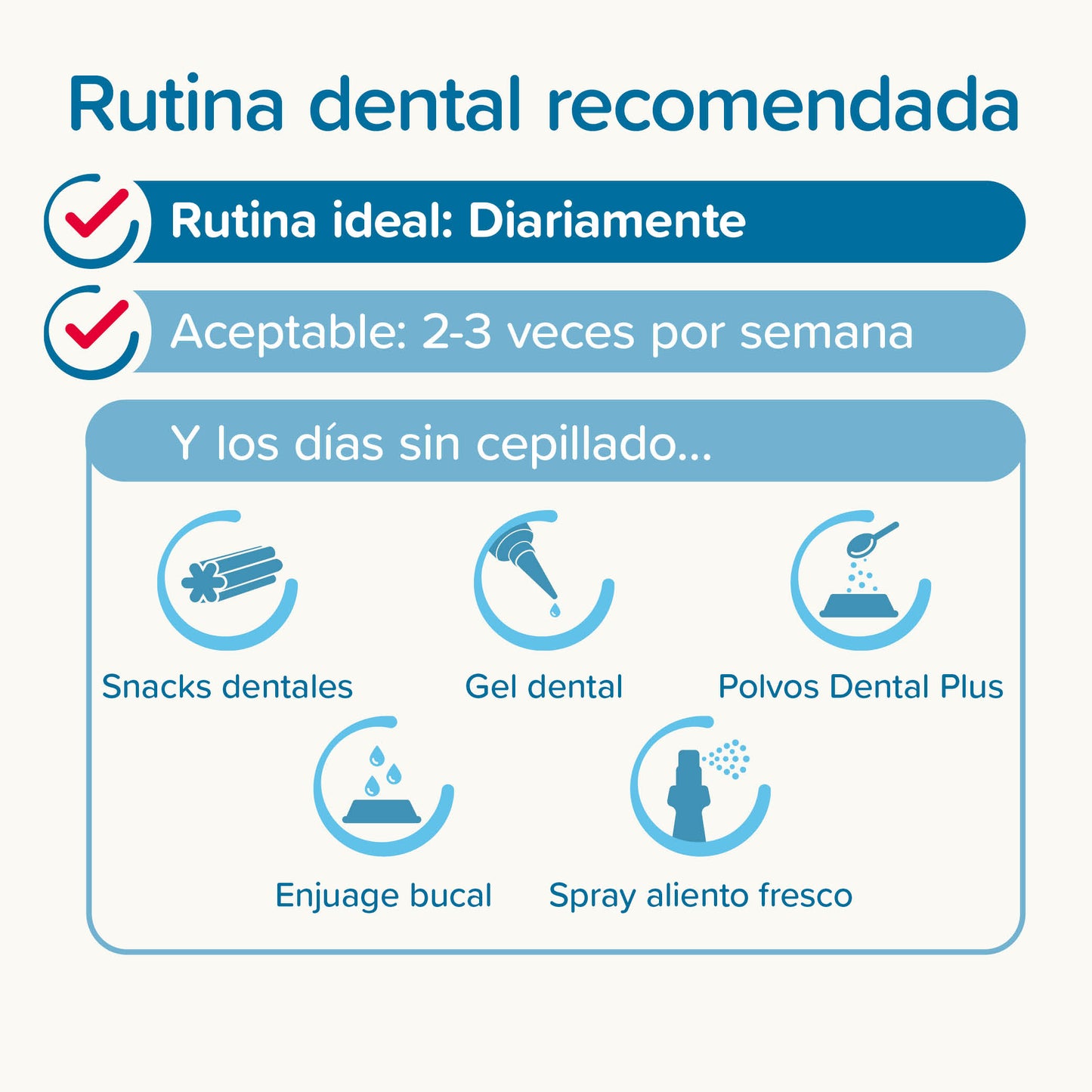 Kit Dental Pasta y Cepillo para Perro y Gato Beaphar 100 gr