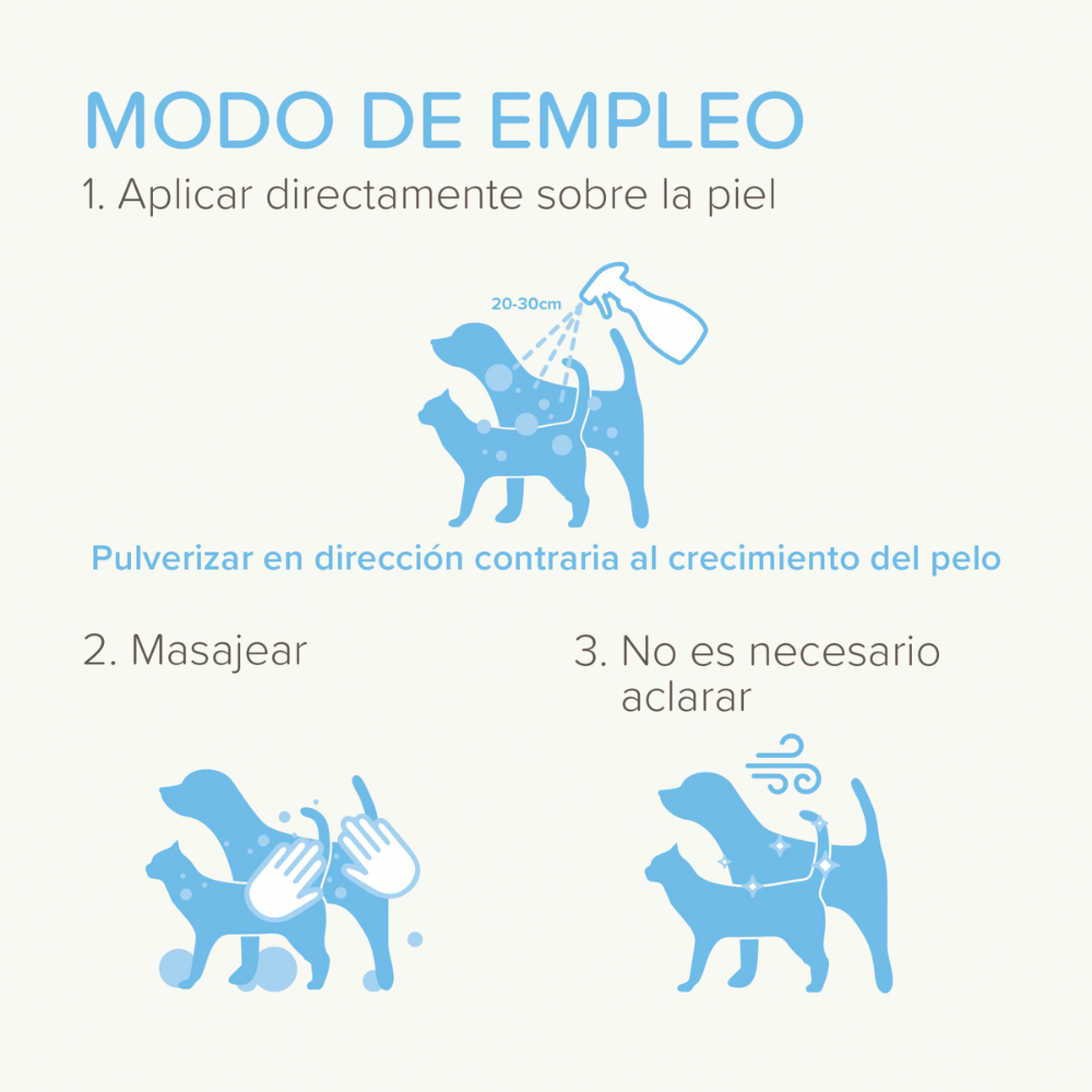 Spray Shampoo en seco Beaphar Anti-Irritación Perros Y Gatos 250ml Aloe Vera